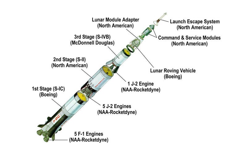 Saturn V Rocket Components