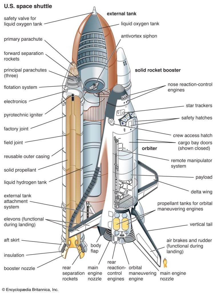 Space Shuttle Components